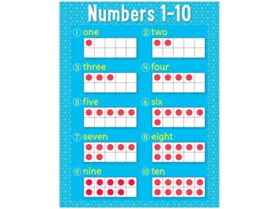 Ten frame worksheets 2nd grade​. Numbers 1 10 Ten Frame Poster At Lakeshore Learning