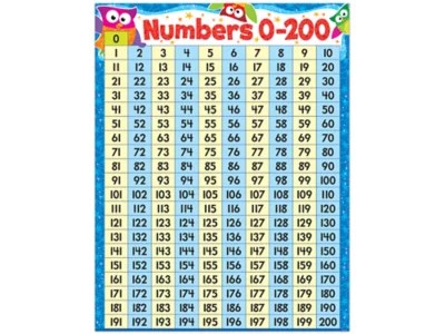 View a customizable stock chart for googl with technical overlays and drawing tools at marketbeat. Owl Stars 0 200 Number Chart At Lakeshore Learning