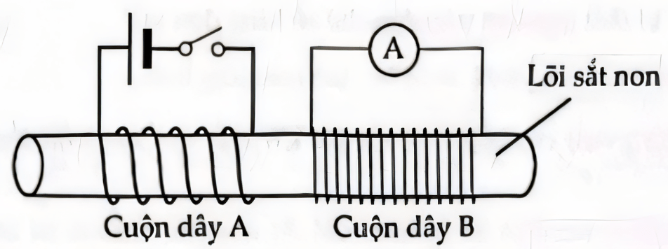 A diagram of a wireAI-generated content may be incorrect.
