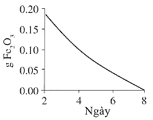 A graph with numbers and linesDescription automatically generated