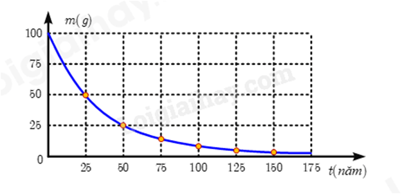 A graph with a line and dotted lineAI-generated content may be incorrect.