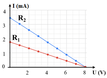 A graph of a graph with a lineDescription automatically generated