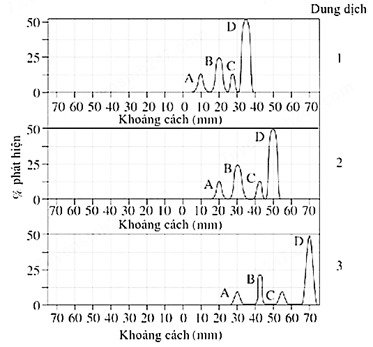 A graph of a number of different types of dataDescription automatically generated with medium confidence