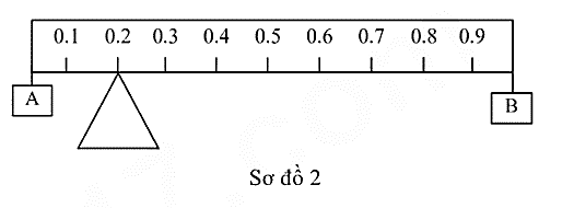 A ruler with numbers and lettersDescription automatically generated