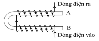 A diagram of a line with arrowsAI-generated content may be incorrect.