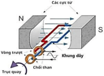 Ảnh có chứa biểu đồ, ảnh chụp màn hình, hàng, Kế hoạchNội dung do AI tạo ra có thể không chính xác.