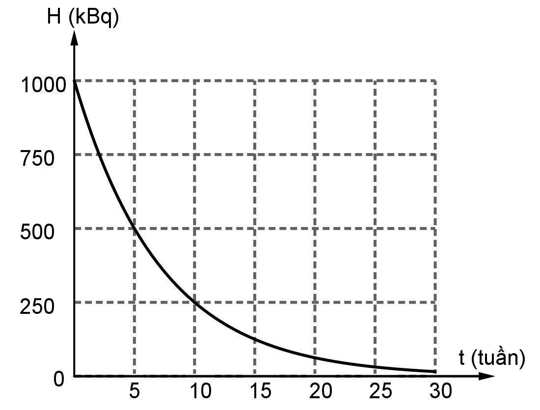 A graph of a functionAI-generated content may be incorrect.