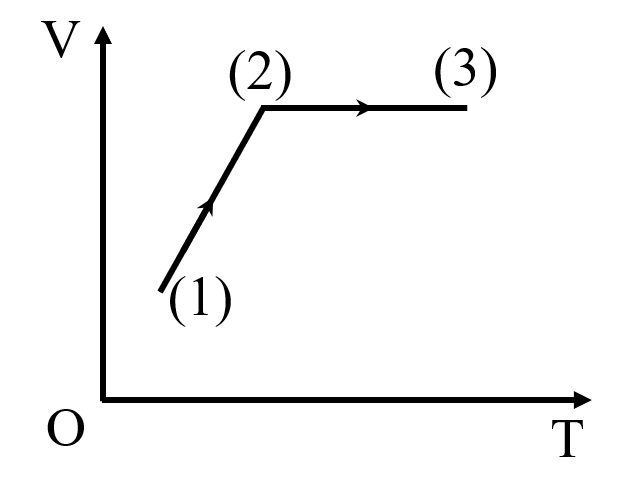 A diagram of a graphAI-generated content may be incorrect.