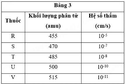 A table with numbers and a few wordsDescription automatically generated with medium confidence