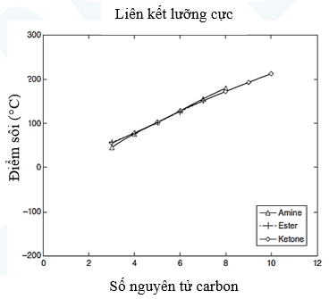 A graph with lines and numbersDescription automatically generated