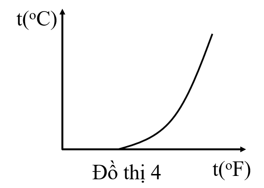 A graph of a functionAI-generated content may be incorrect.