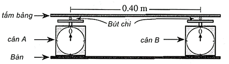 A diagram of a diagram of a carDescription automatically generated with medium confidence
