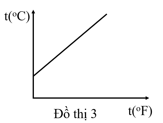 A graph of a functionAI-generated content may be incorrect.
