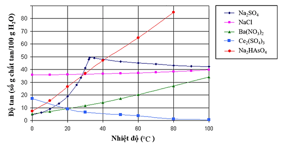 A graph with different colored linesDescription automatically generated