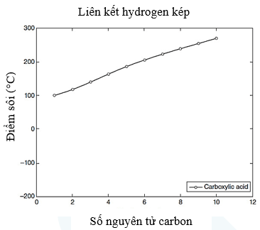 A graph with a lineDescription automatically generated