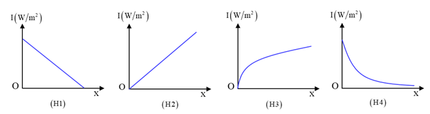 A graph of a functionDescription automatically generated with medium confidence