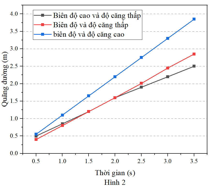 A graph with red and blue linesDescription automatically generated