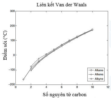 A graph of a graph with a lineDescription automatically generated with medium confidence