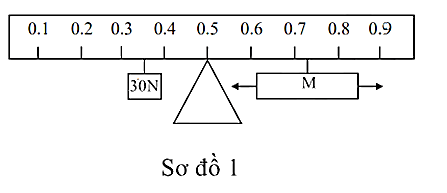 A diagram of a triangle with numbers and a triangleDescription automatically generated