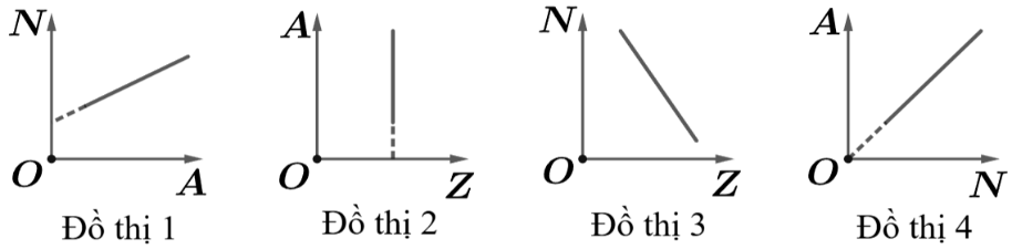 Ảnh có chứa hàng, biểu đồ, Phông chữ, Sơ đồNội dung do AI tạo ra có thể không chính xác.