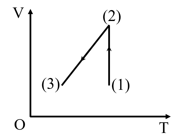 A diagram of a graphAI-generated content may be incorrect.