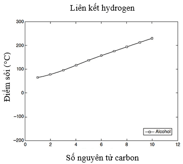 A graph of a graph of hydrogenDescription automatically generated with medium confidence