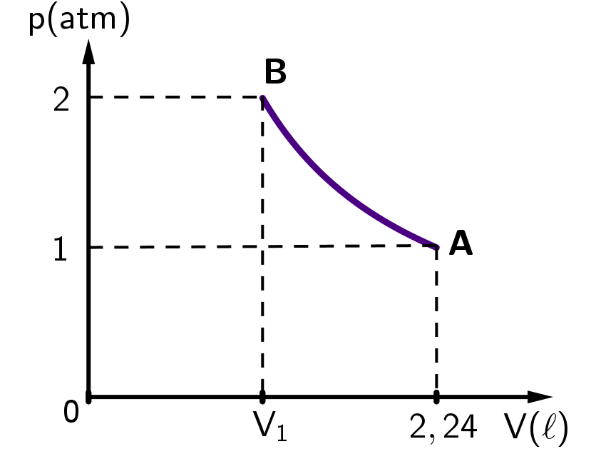 A graph of a functionAI-generated content may be incorrect.