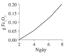 A graph with numbers and linesDescription automatically generated
