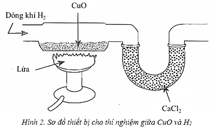 Diagram of a gas burner with textDescription automatically generated
