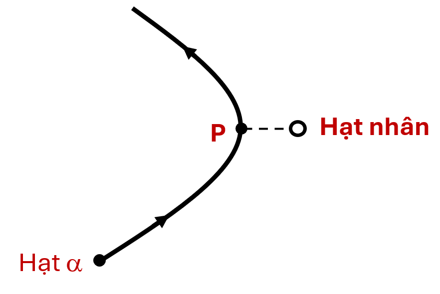 A diagram of a diagram of a curveAI-generated content may be incorrect.