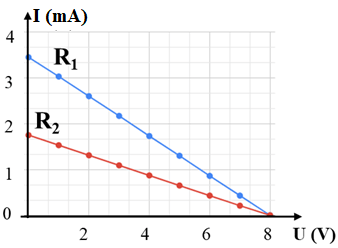 A graph of a graph with a lineDescription automatically generated