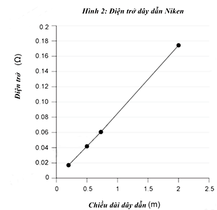 A graph with a lineDescription automatically generated