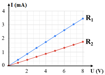 A graph of a graph with a line and a red lineDescription automatically generated with medium confidence