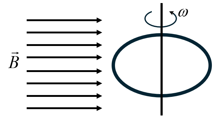 A diagram of a circle and a circle with arrowsAI-generated content may be incorrect.