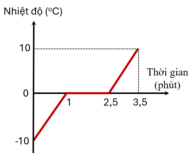 A diagram of a graphAI-generated content may be incorrect.