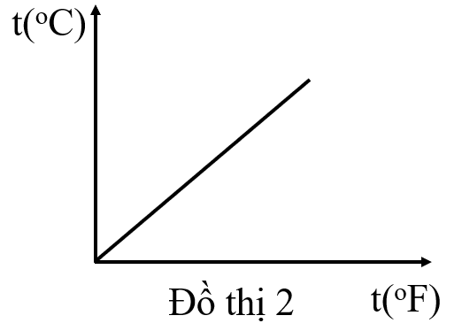A graph of a functionAI-generated content may be incorrect.
