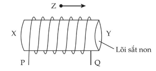 A diagram of a spiraling cylinderDescription automatically generated