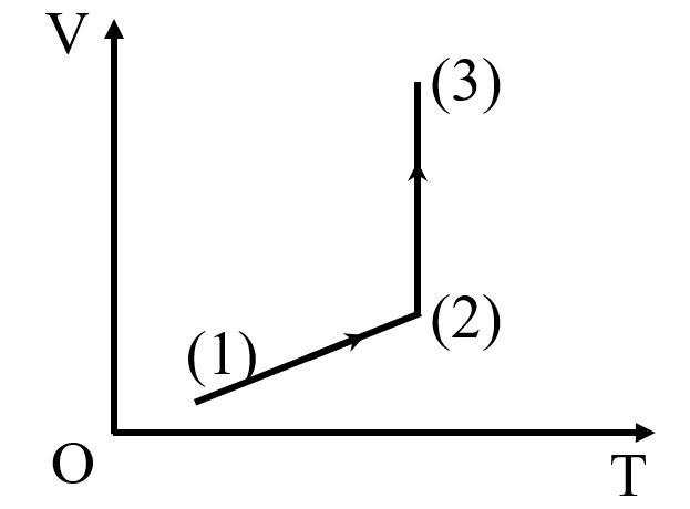 A diagram of a graphAI-generated content may be incorrect.