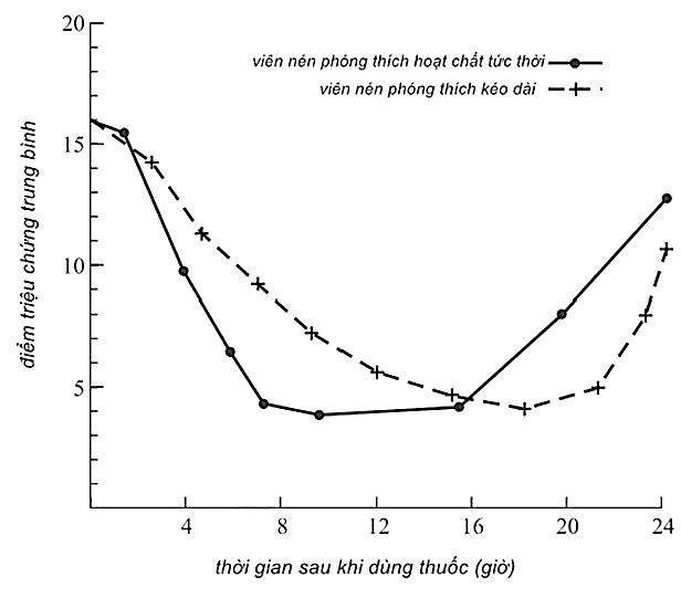 A graph with lines and dotsDescription automatically generated
