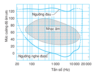 A graph with lines and a circleDescription automatically generated