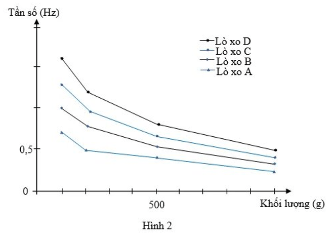 A graph of different numbersDescription automatically generated with medium confidence