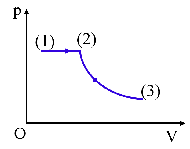 A graph with arrows and a blue lineAI-generated content may be incorrect.