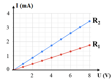 A graph of a graph with a lineDescription automatically generated with medium confidence