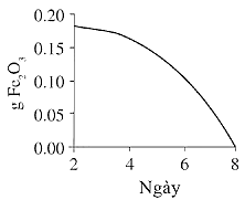 A graph with numbers and linesDescription automatically generated