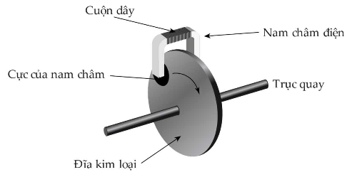 A diagram of a weightAI-generated content may be incorrect.
