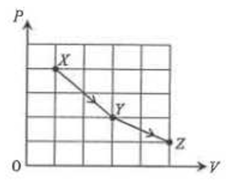 A graph of a line with a pointAI-generated content may be incorrect.
