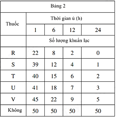 A white rectangular table with black numbers and lettersDescription automatically generated