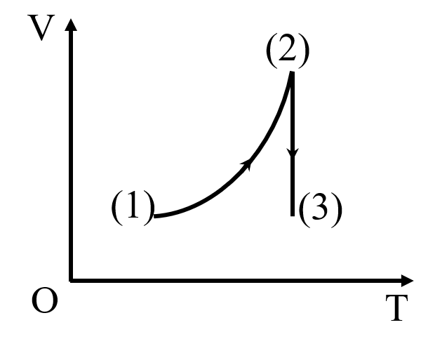 A diagram of a graphAI-generated content may be incorrect.