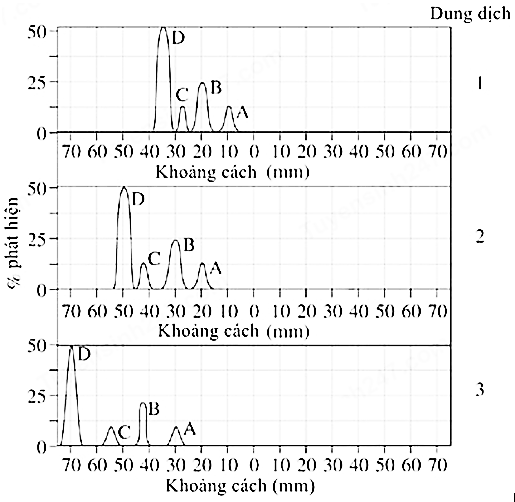 A graph of a number of different types of dataDescription automatically generated with medium confidence