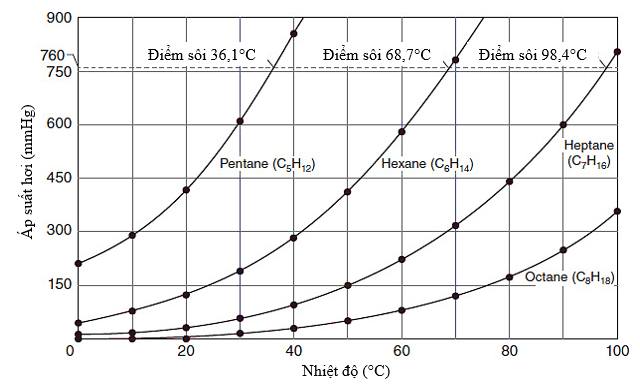 A graph of different temperatureDescription automatically generated with medium confidence